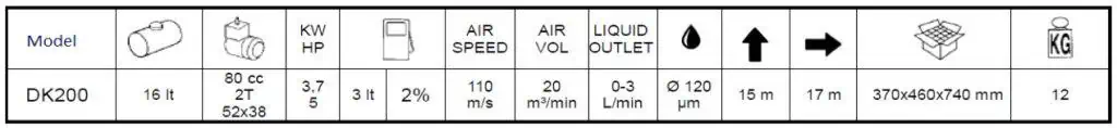 Agrofog Mist Blower Technical Specifications
