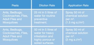 Tenopa Application and Dilution Rates