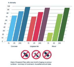 Bayer Suspend Flexx Mortality Rate